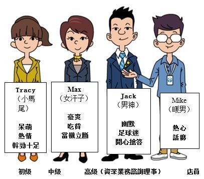 人物介紹